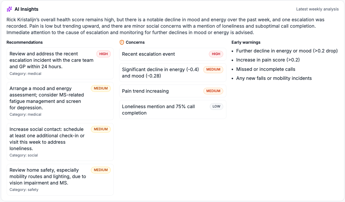 DailyFriend weekly analysis with recommendations and flagged concerns